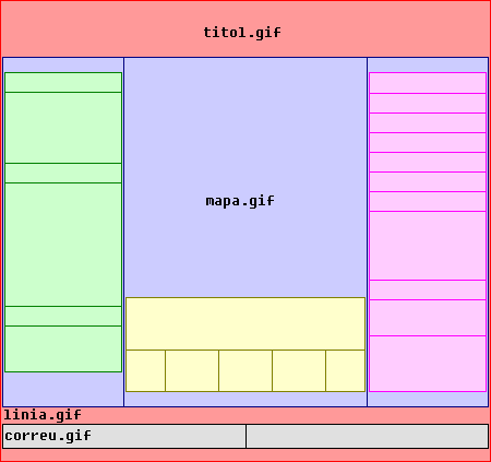 Esquema de les taules anidades del portal.htm