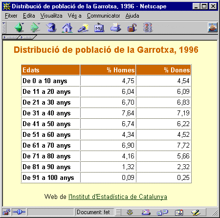 Taula amb la distribució de població de la Garrotxa